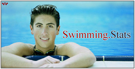 WinningStats.com offers stats tracking for free.  Cross Country Skiing, Cycling, Inline Skating, Running, Swimming.
